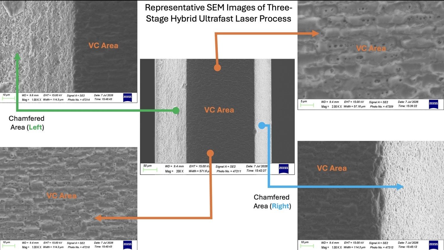 Composite of representative SEM images of the three-stage process