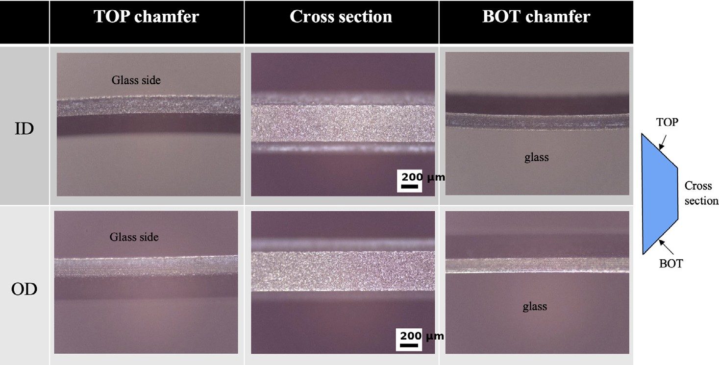 Optical micrographs of fourth-generation inner and outer edges