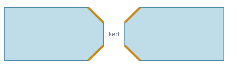 Cross-section of a dicing street with chamfers on both faces of each unit